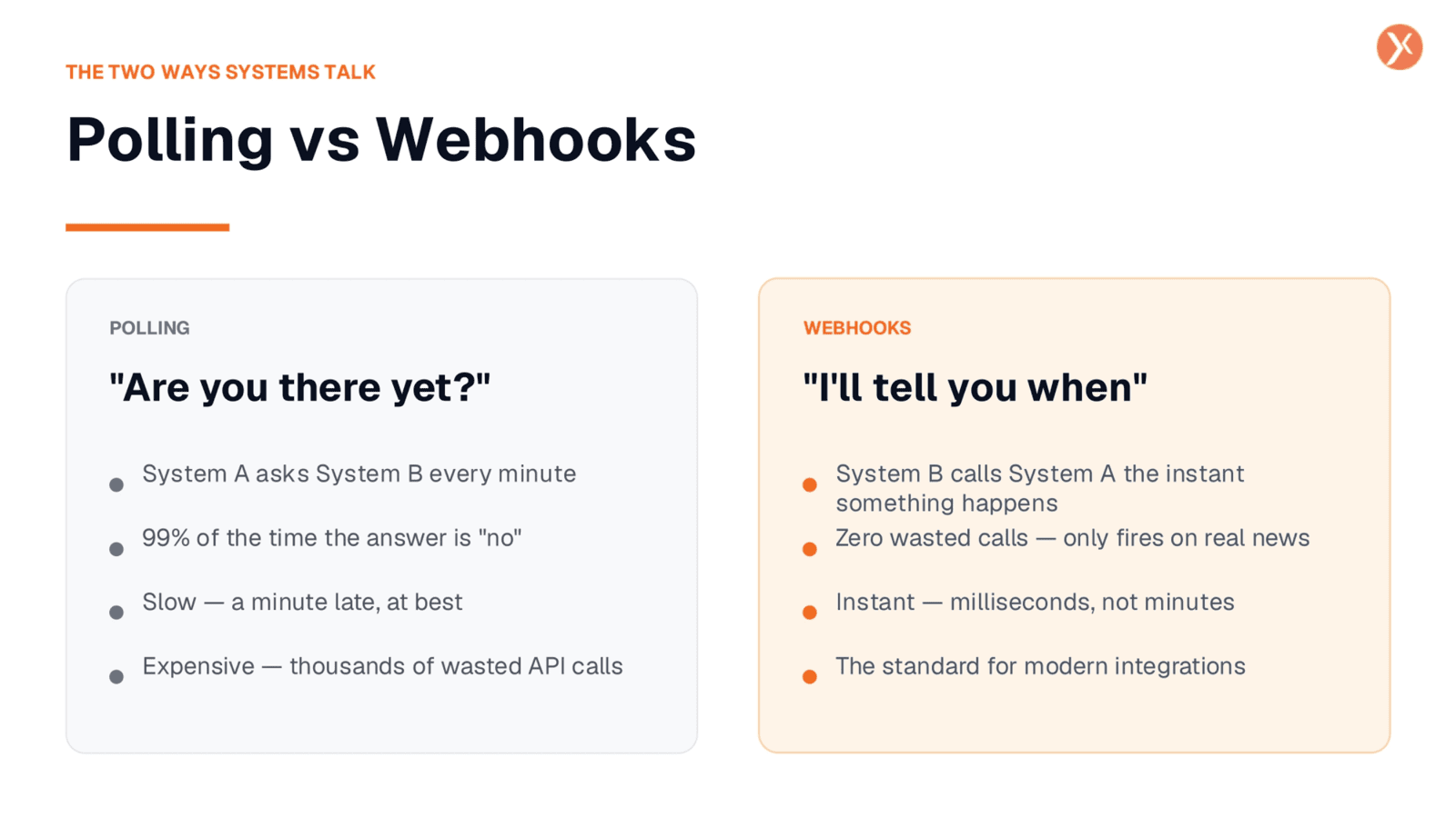 Polling vs. Webhooks