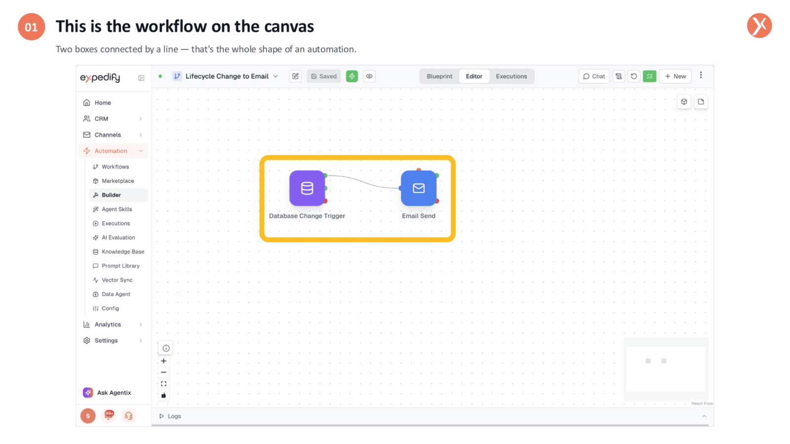 The Workflow on the Canvas