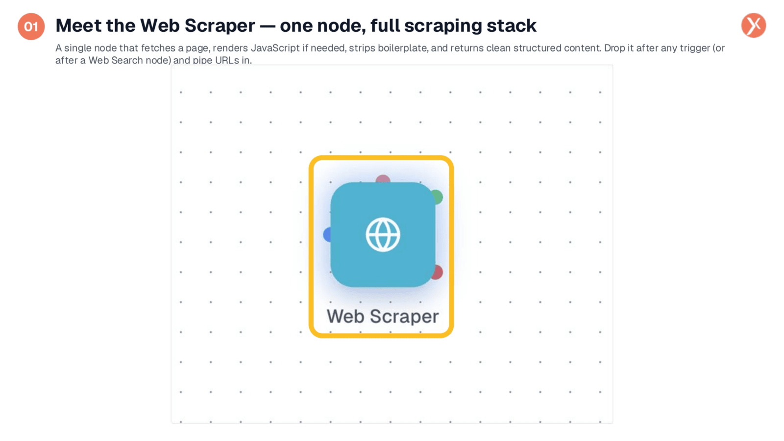 Meet the Web Scraper: One Node, Full Scraping Stack