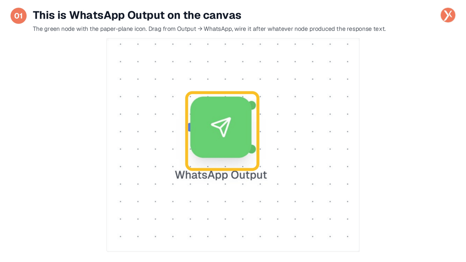 Integrating WhatsApp Output on the Canvas