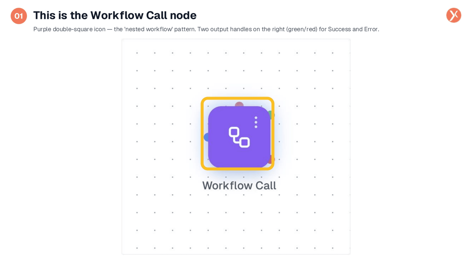 Identifying the Workflow Call Node