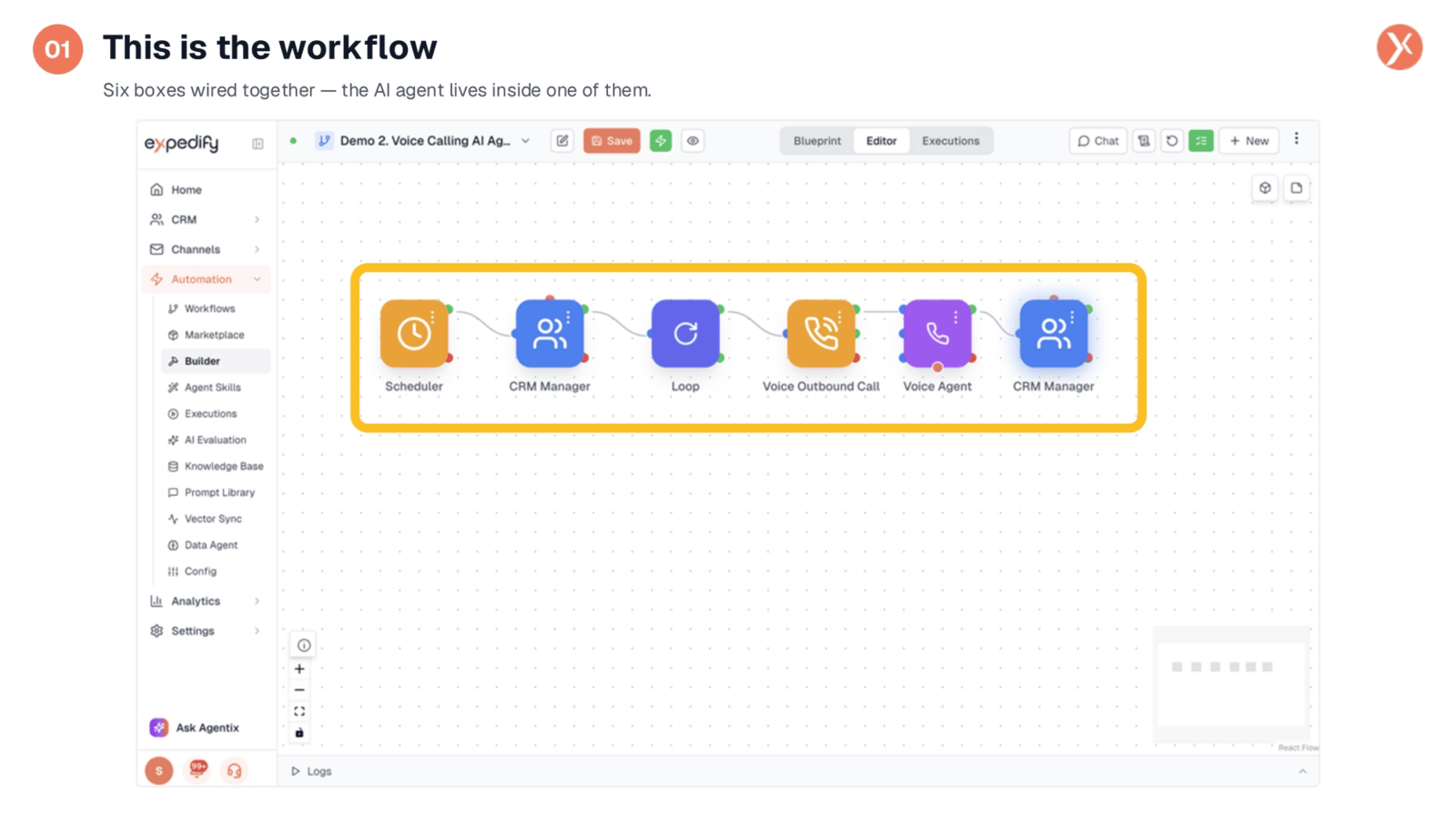 Understanding the Workflow
