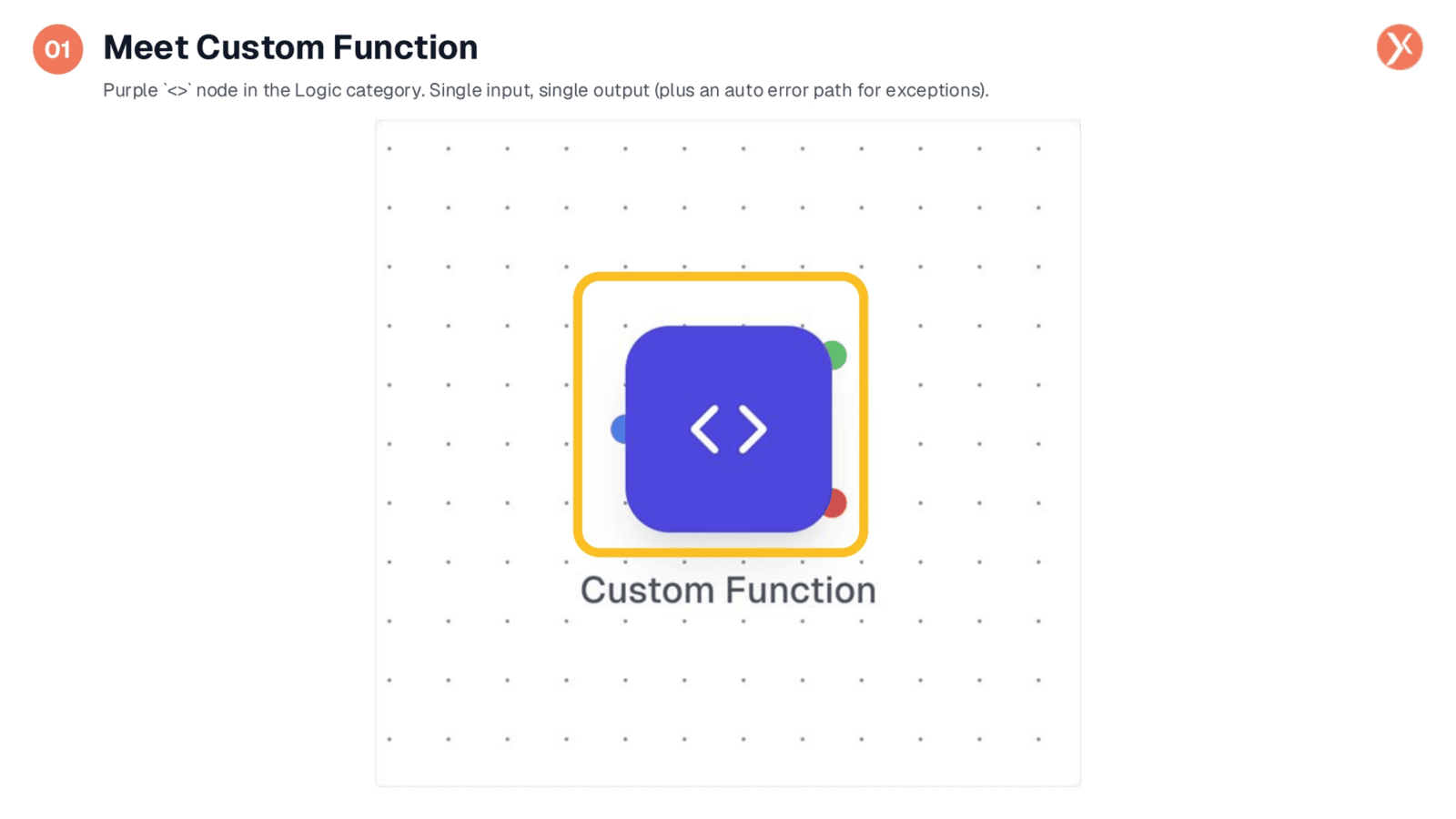 Introducing the Custom Function Node