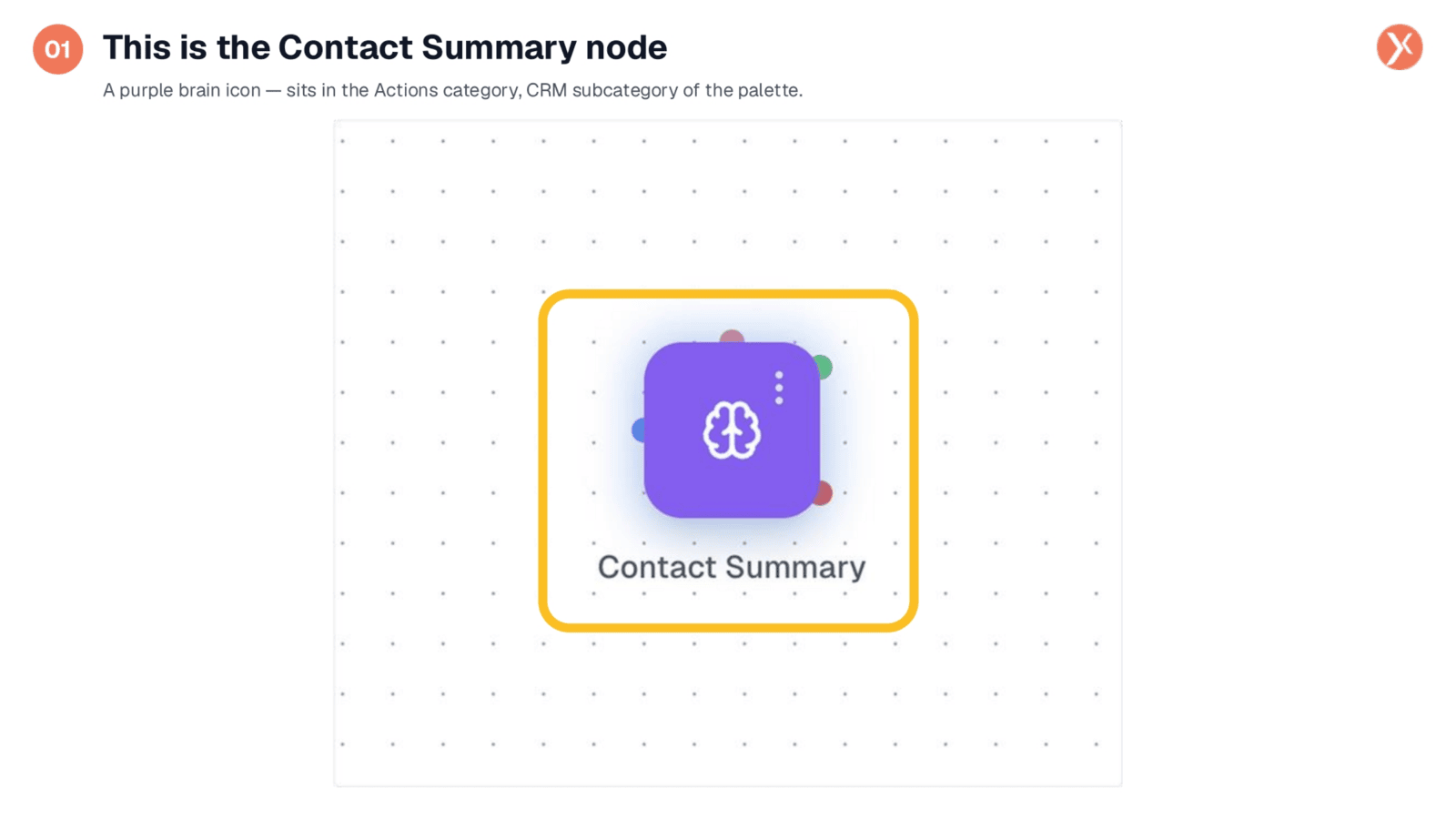 Introducing the Contact Summary Node