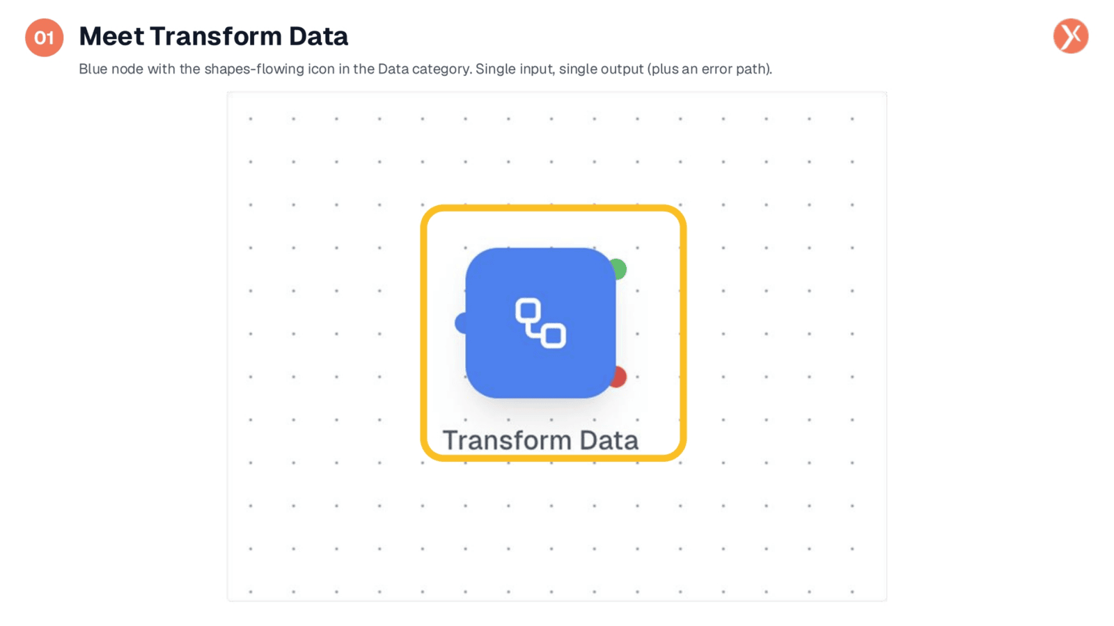 Introducing the Transform Data Node