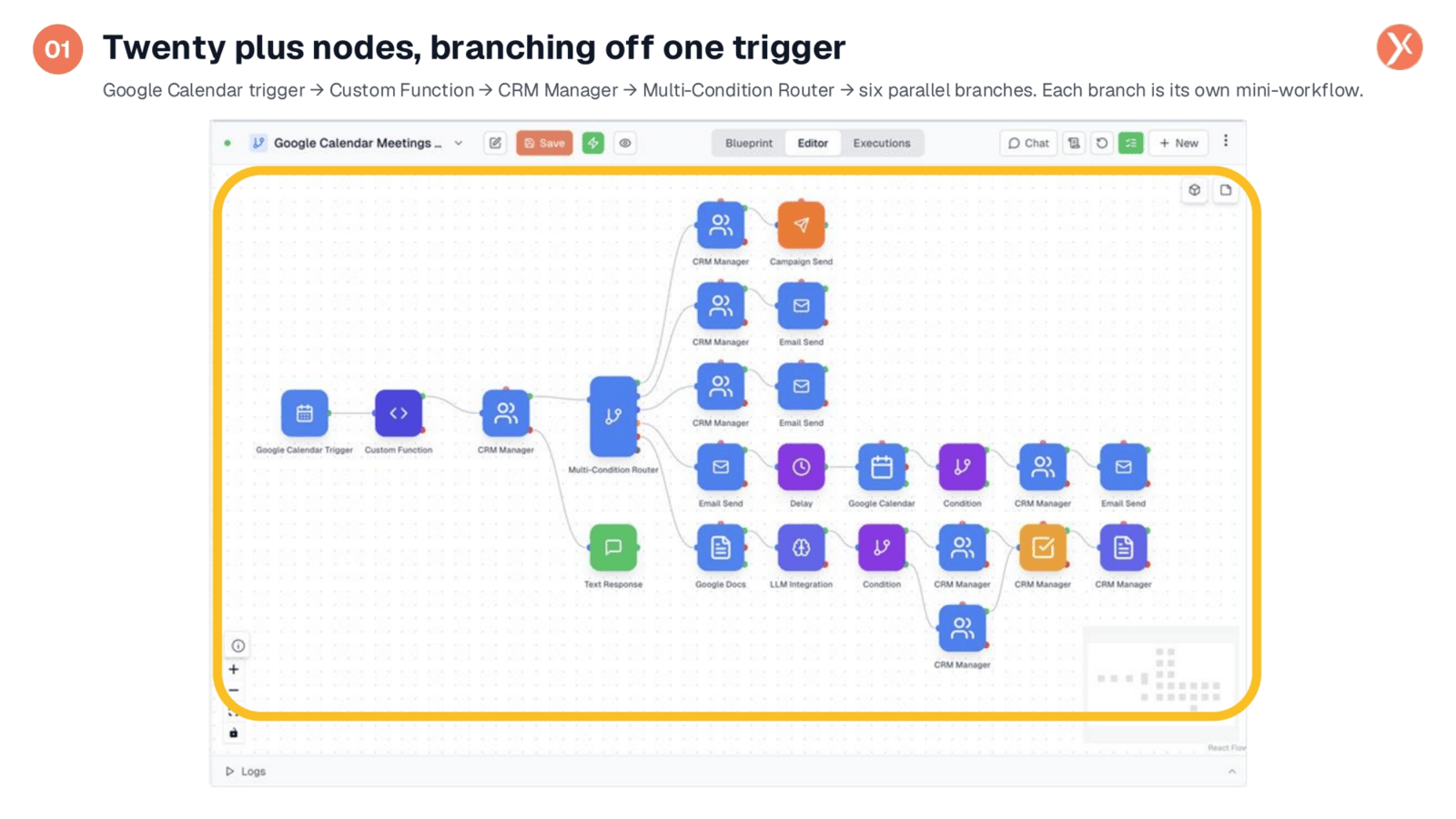 Workflow Architecture