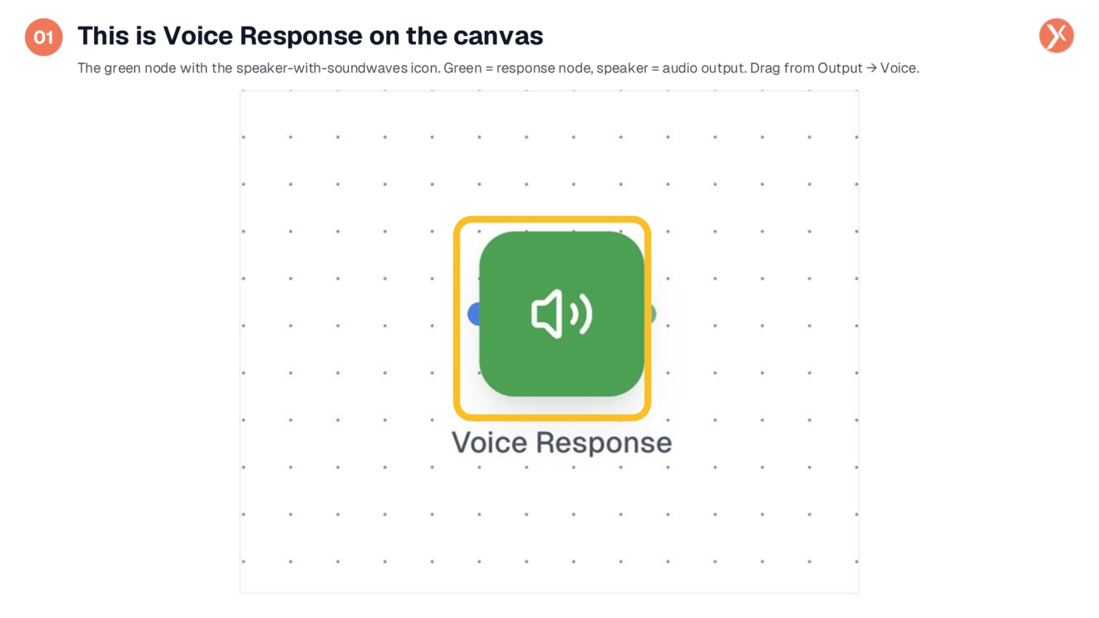 Voice Response on the Canvas