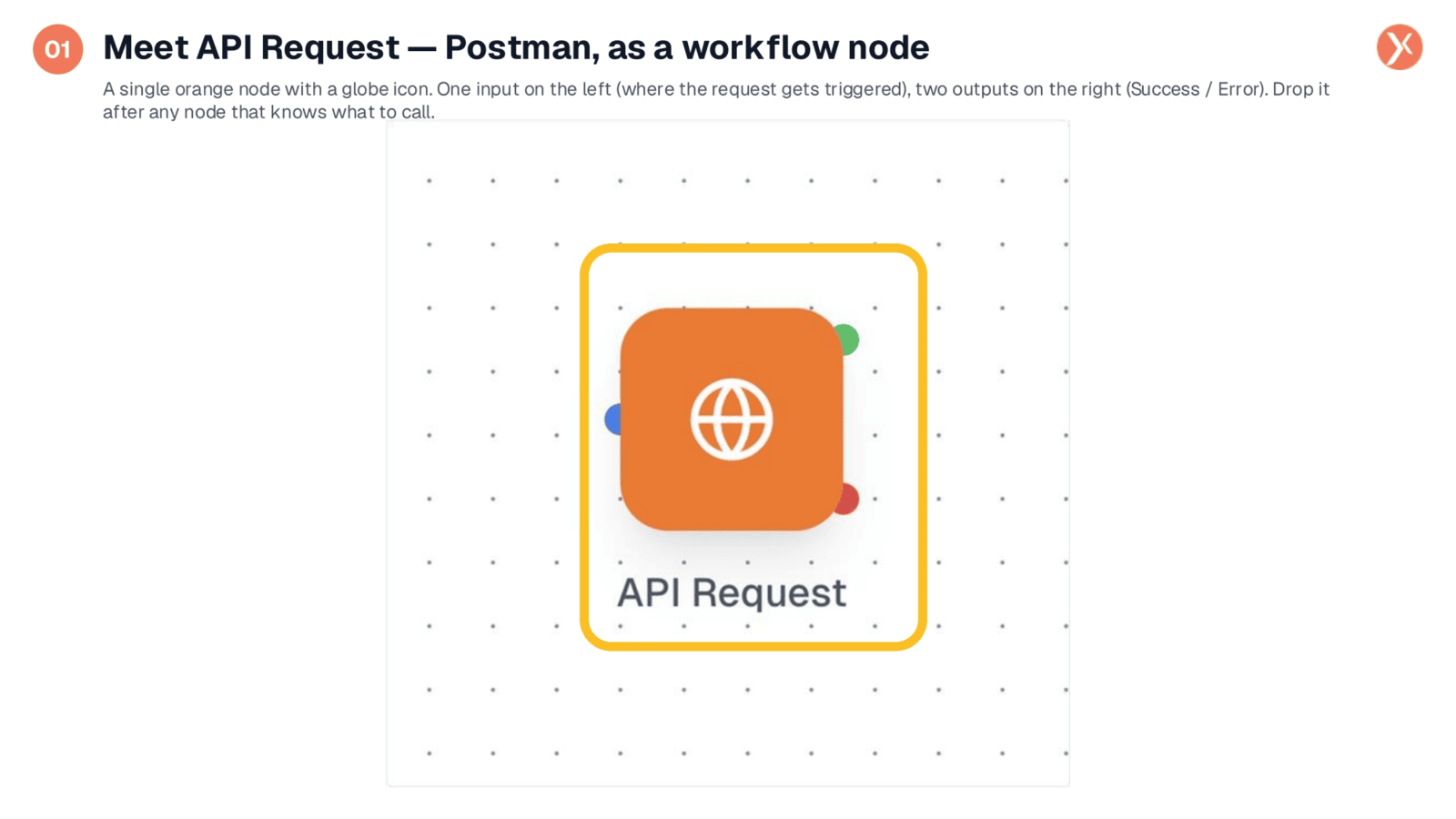 API Request as a Workflow Node
