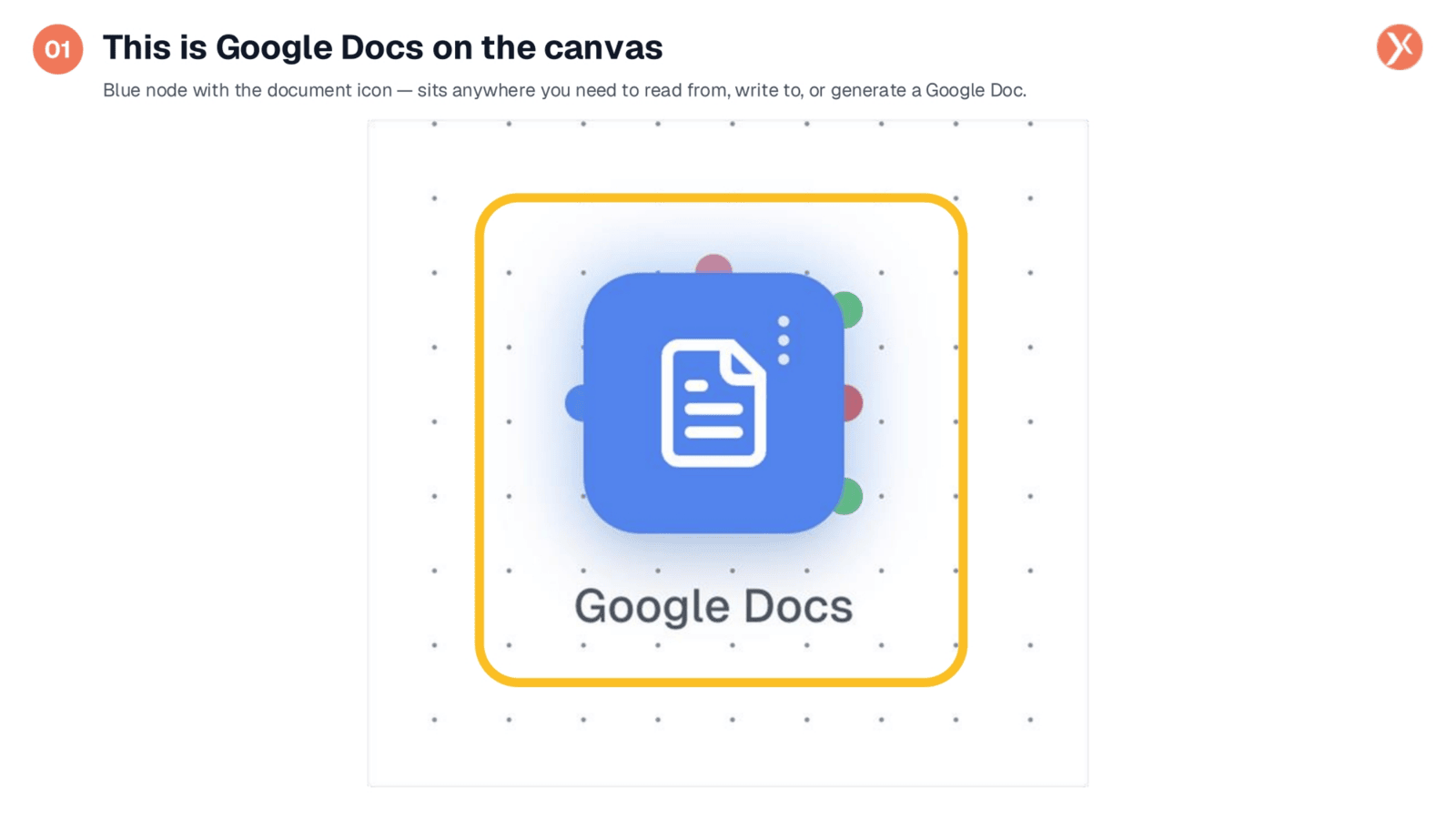 Google Docs Node on Canvas