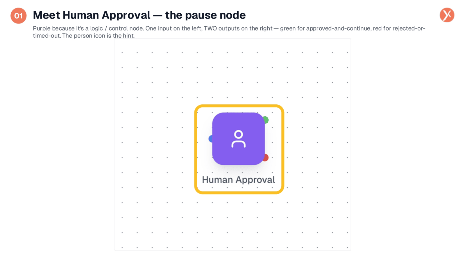 Meet Human Approval: The Pause Node