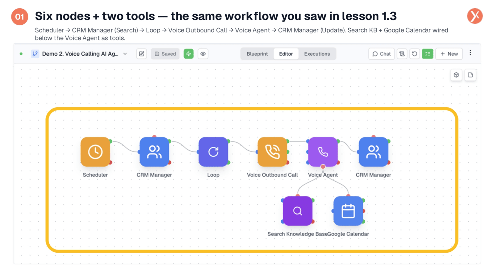 Workflow Structure: Six Nodes and Two Tools