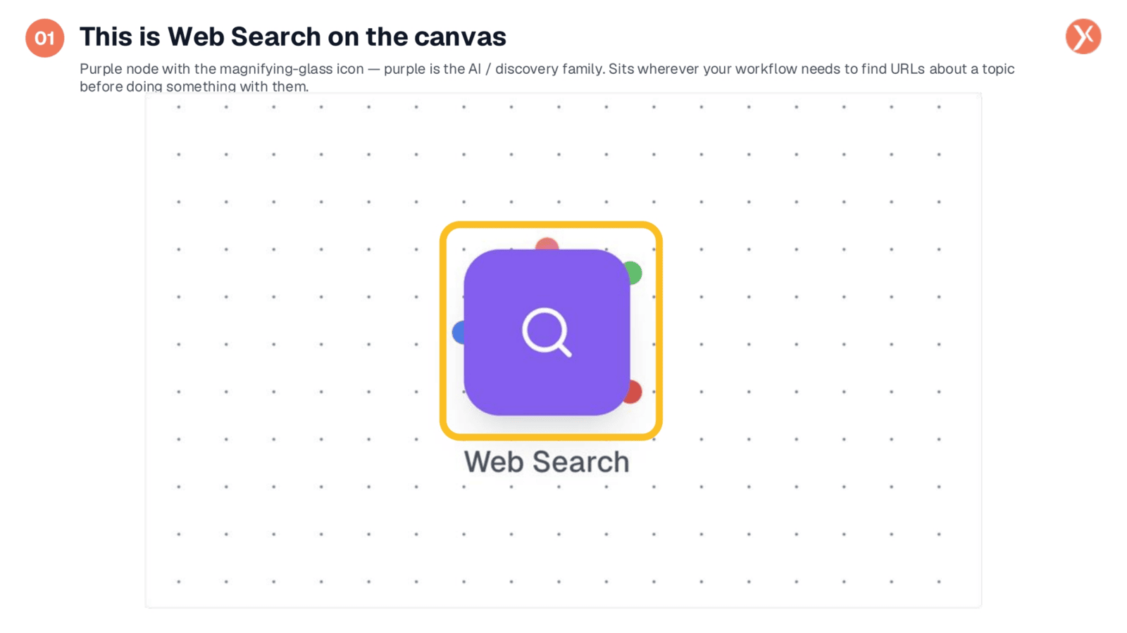 Web Search on the Canvas
