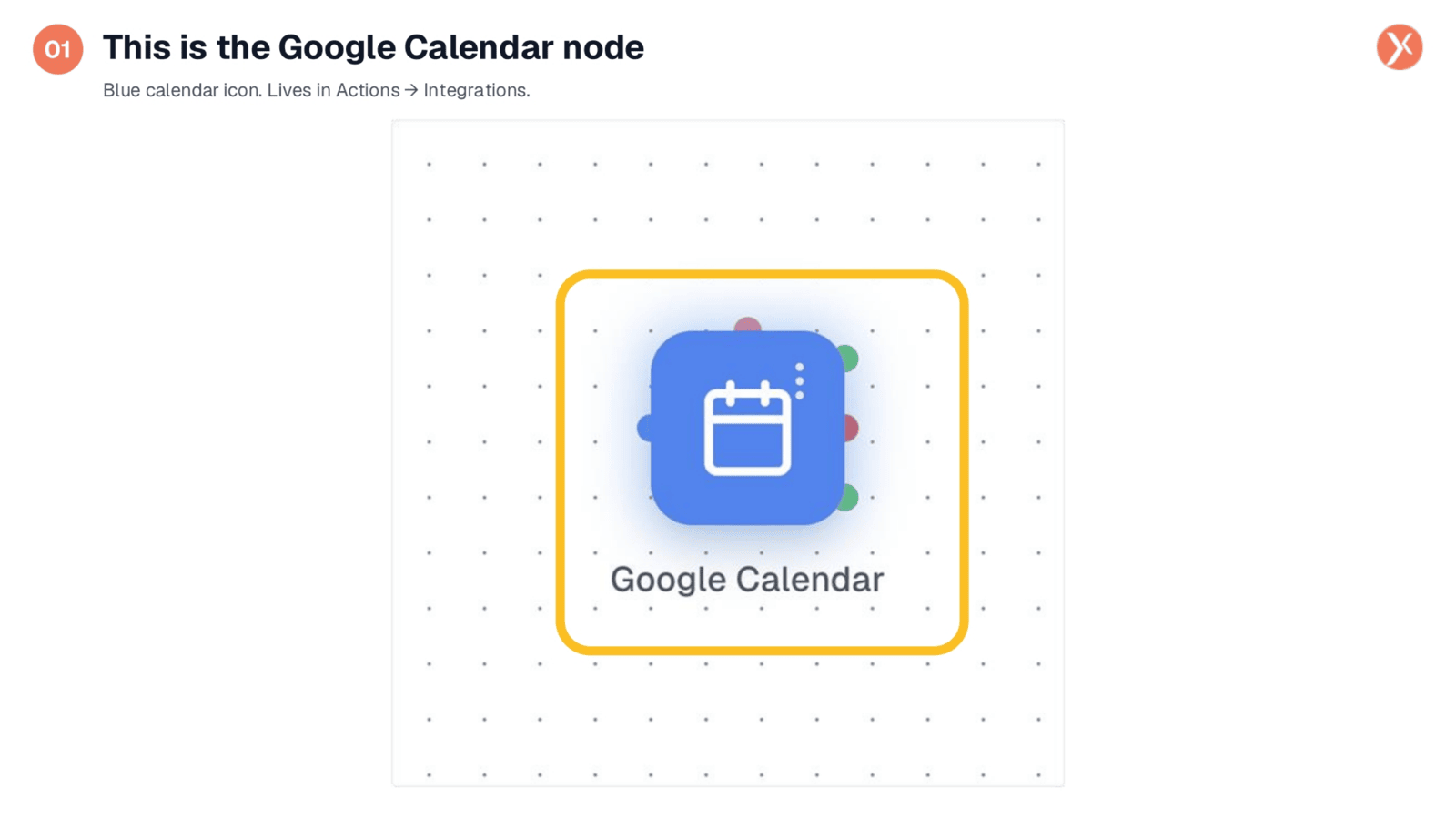 Identifying the Google Calendar Node