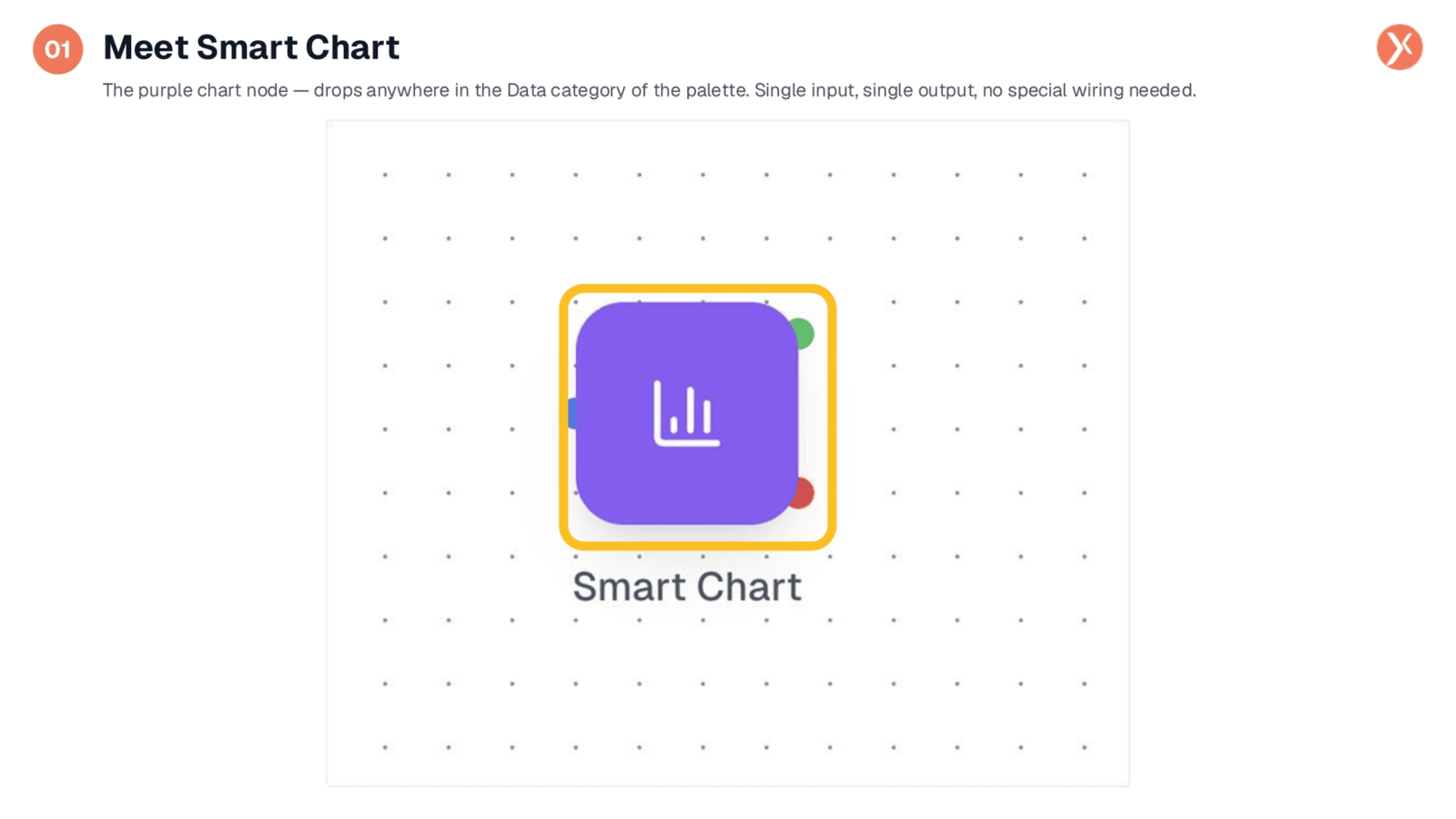 Introducing the Smart Chart Node