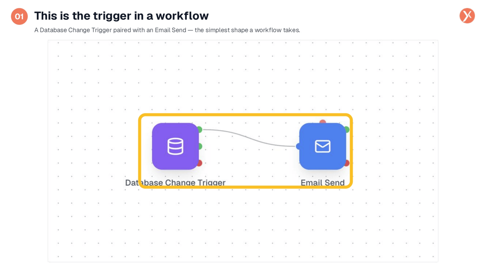 Accessing Trigger Configuration