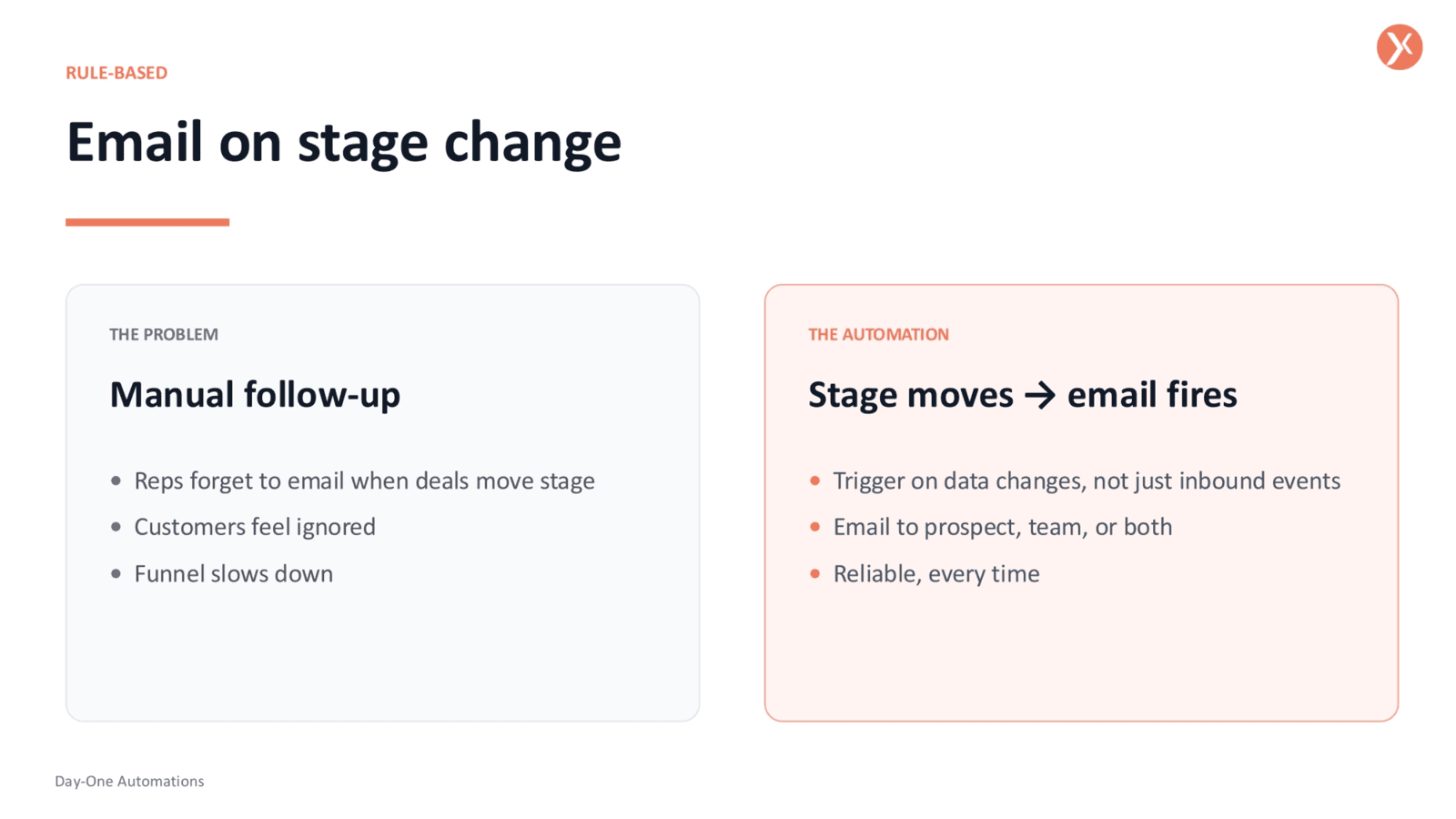 Email on Stage Change