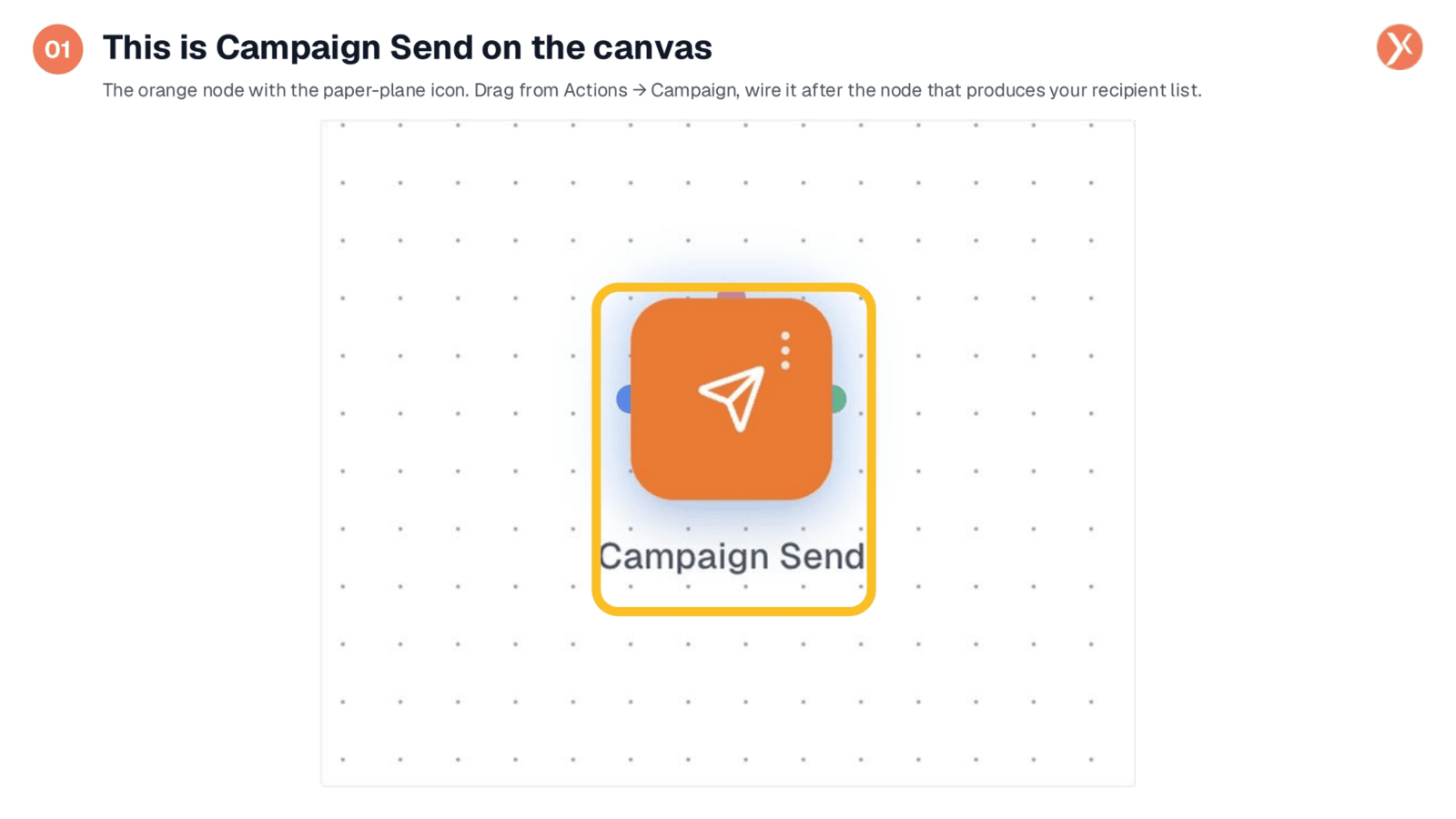 Campaign Send Node on the Canvas
