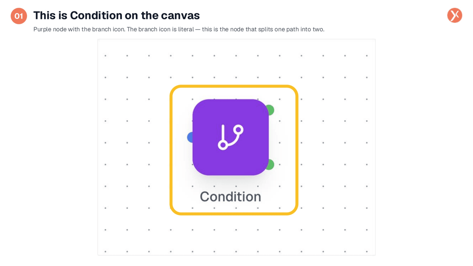 Condition Node on the Canvas