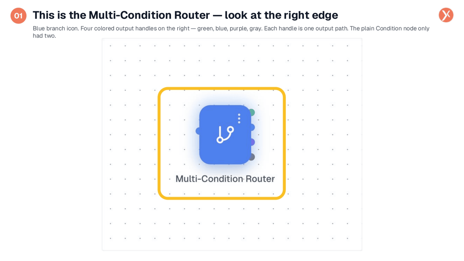 Introducing the Multi-Condition Router Node