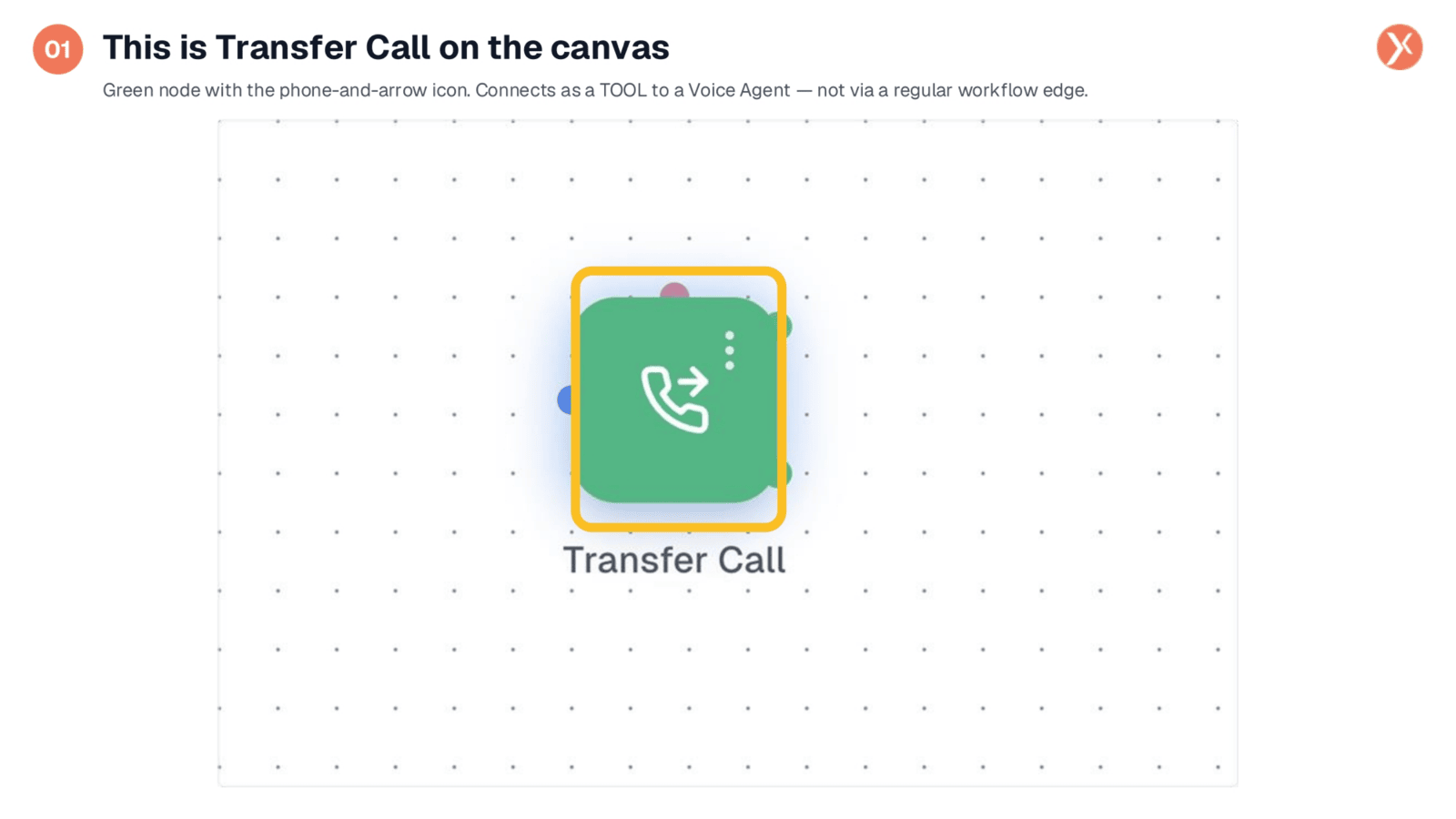 Transfer Call on the Canvas