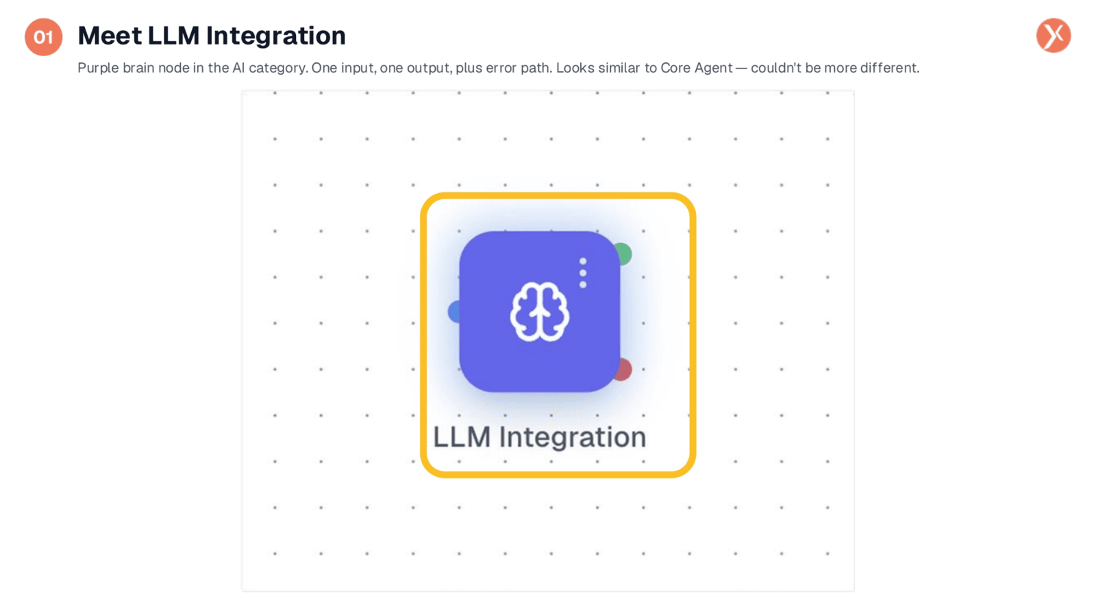 Introducing the LLM Integration Node