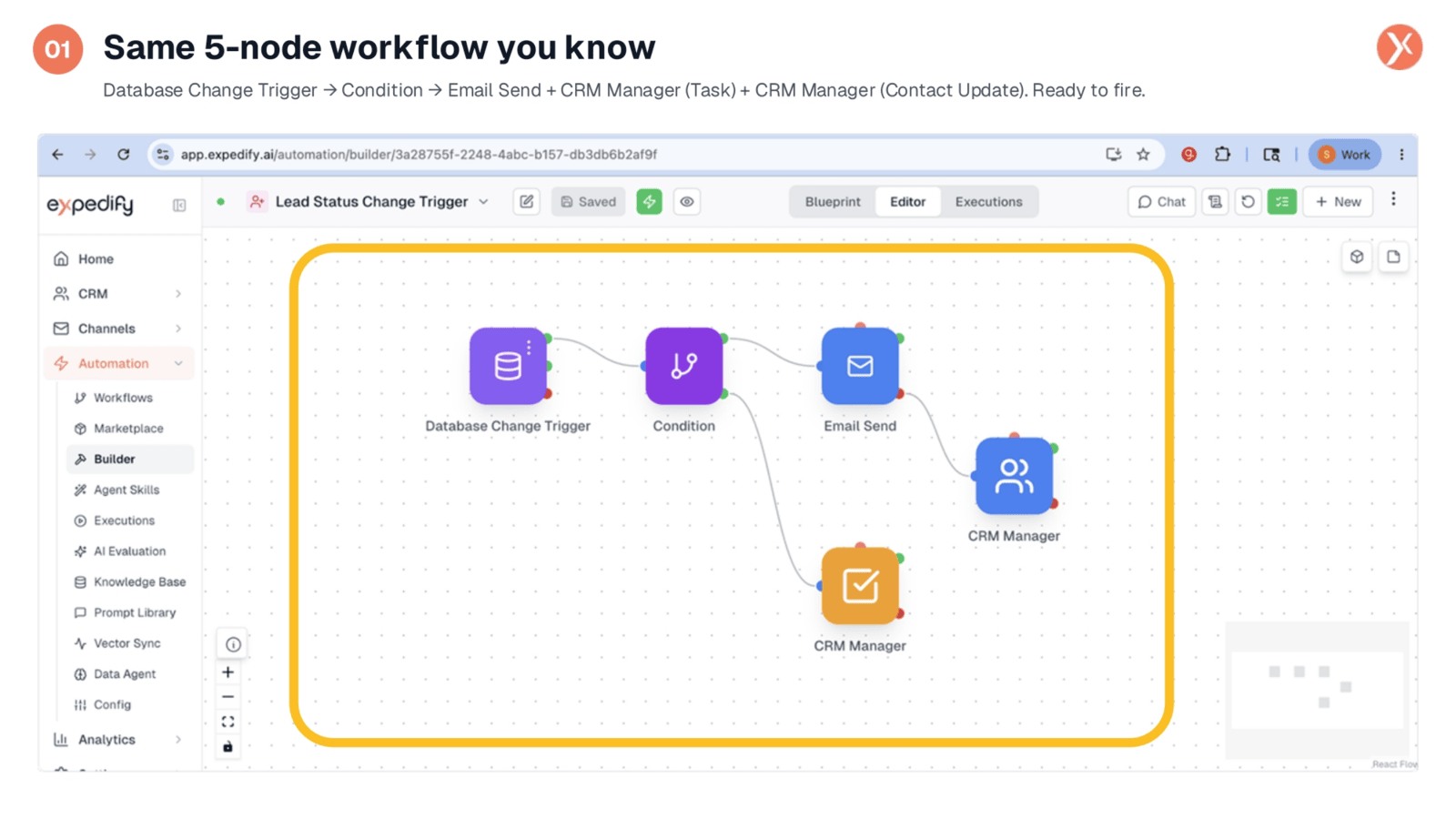 Familiar 5-Node Workflow Overview
