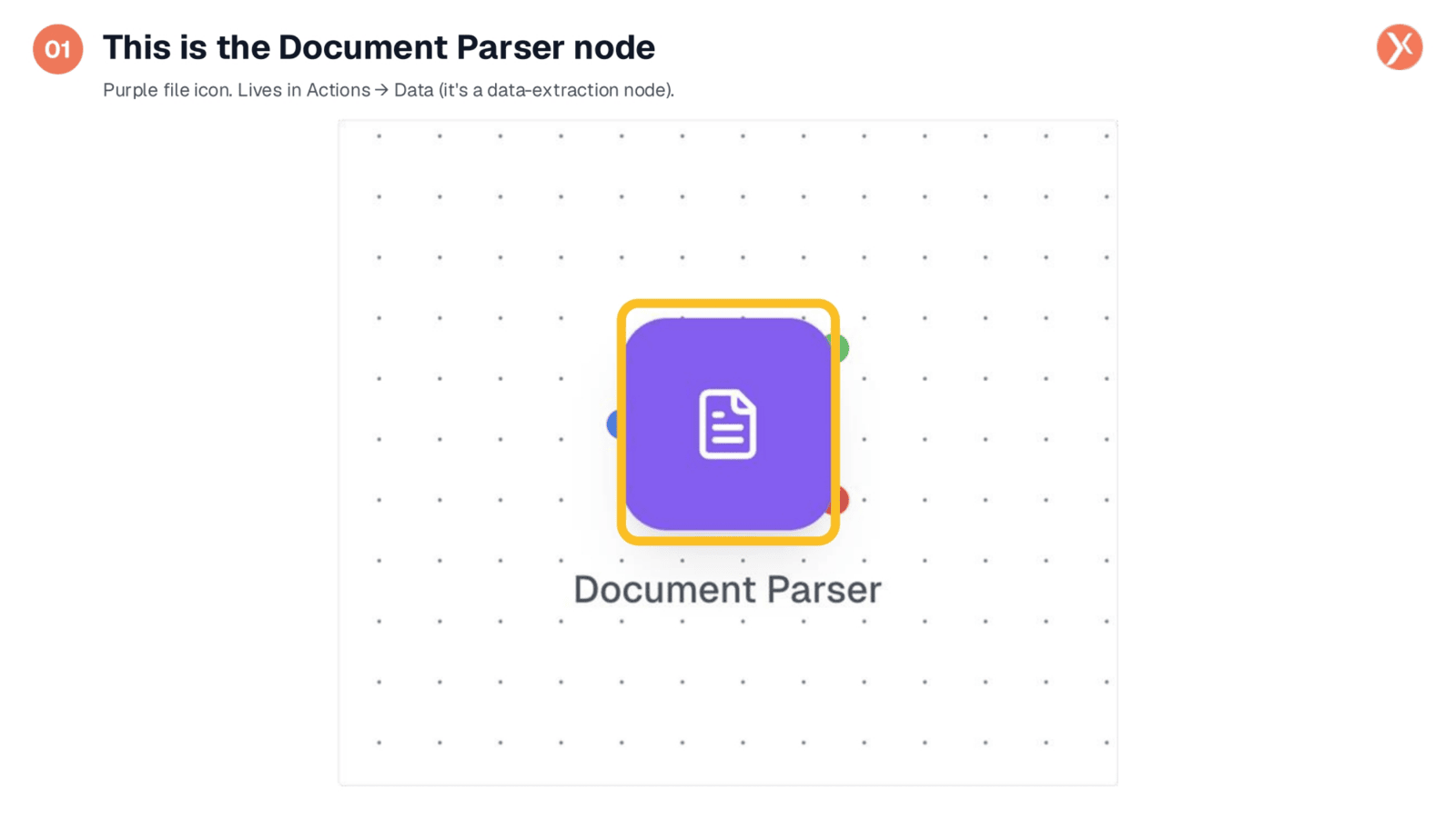 Introducing the Document Parser Node