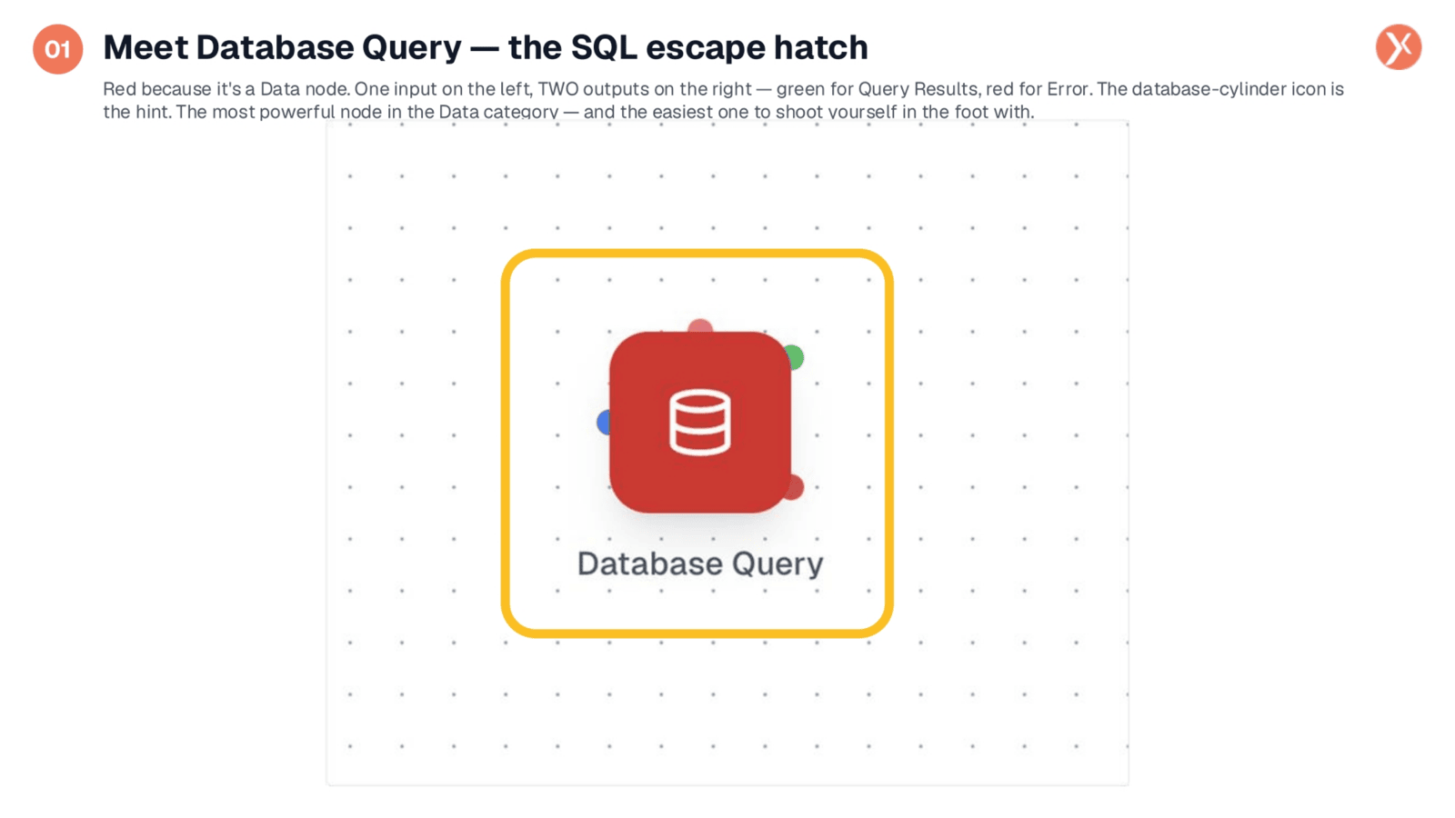 Meet Database Query: The SQL Escape Hatch
