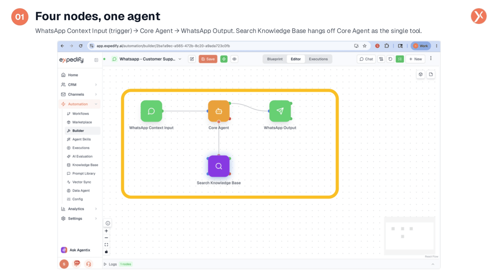 Four Nodes, One Agent Architecture
