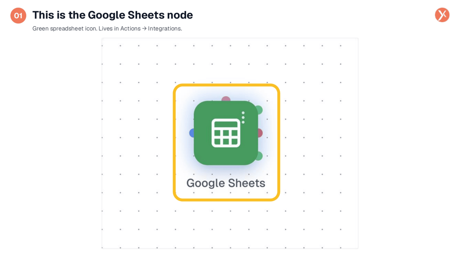 Introducing the Google Sheets Node