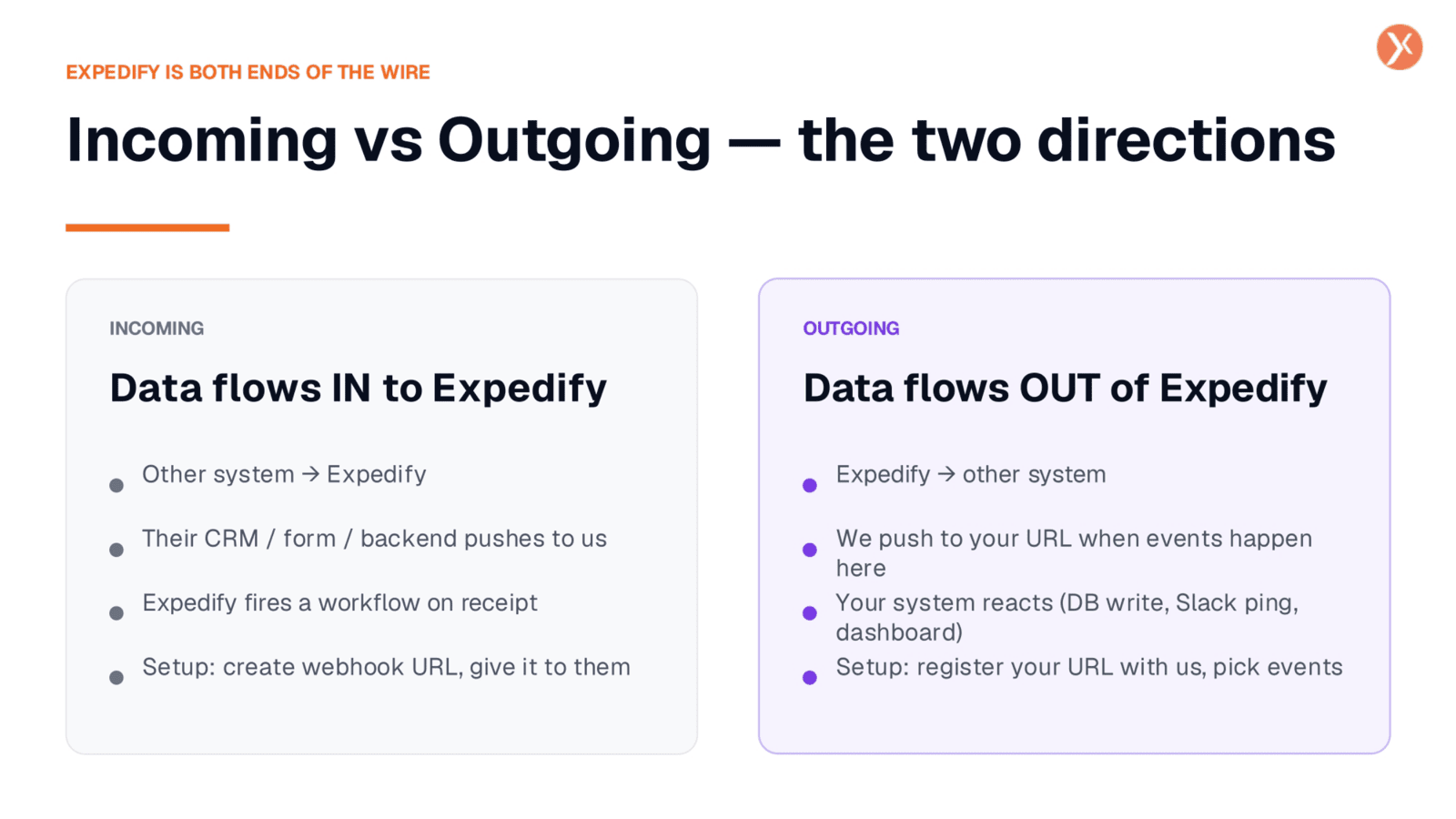 Incoming vs. Outgoing Webhooks