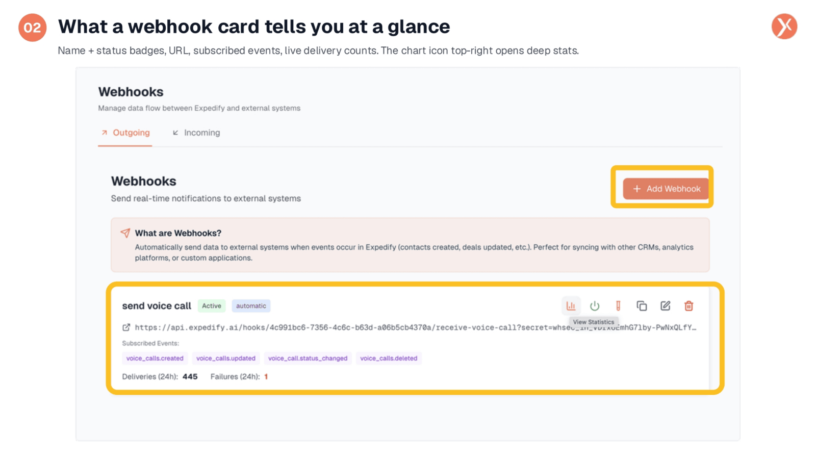 Understanding Webhook Card Details