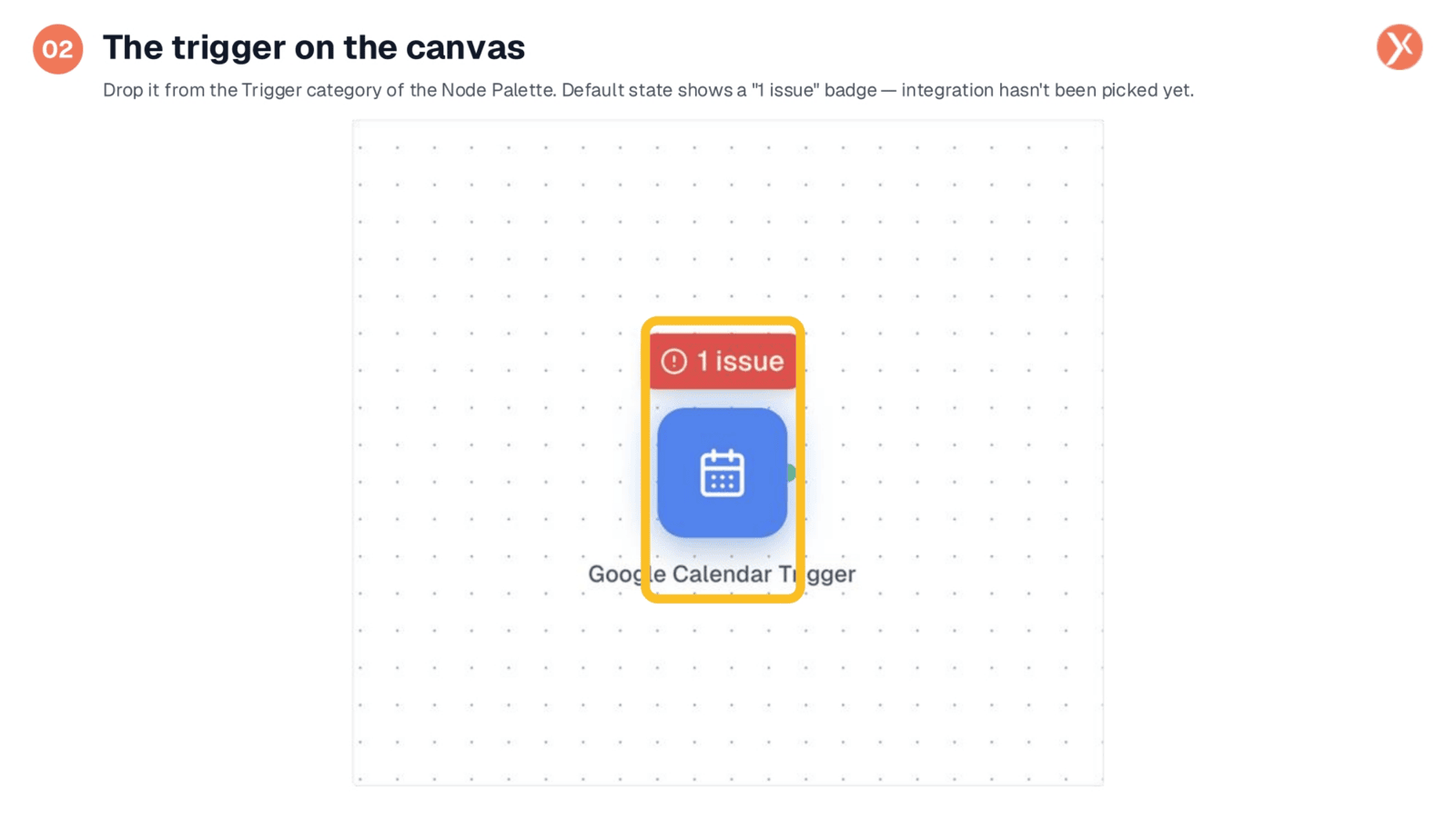 The Trigger on the Canvas