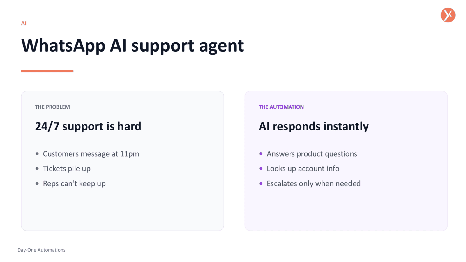 WhatsApp AI Support Agent