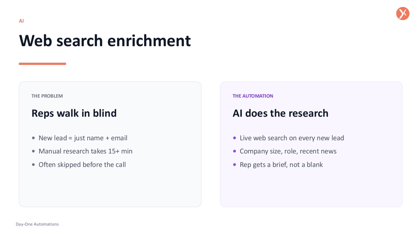 Web Search Enrichment
