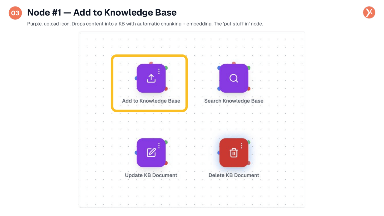 Node #1 — Add to Knowledge Base