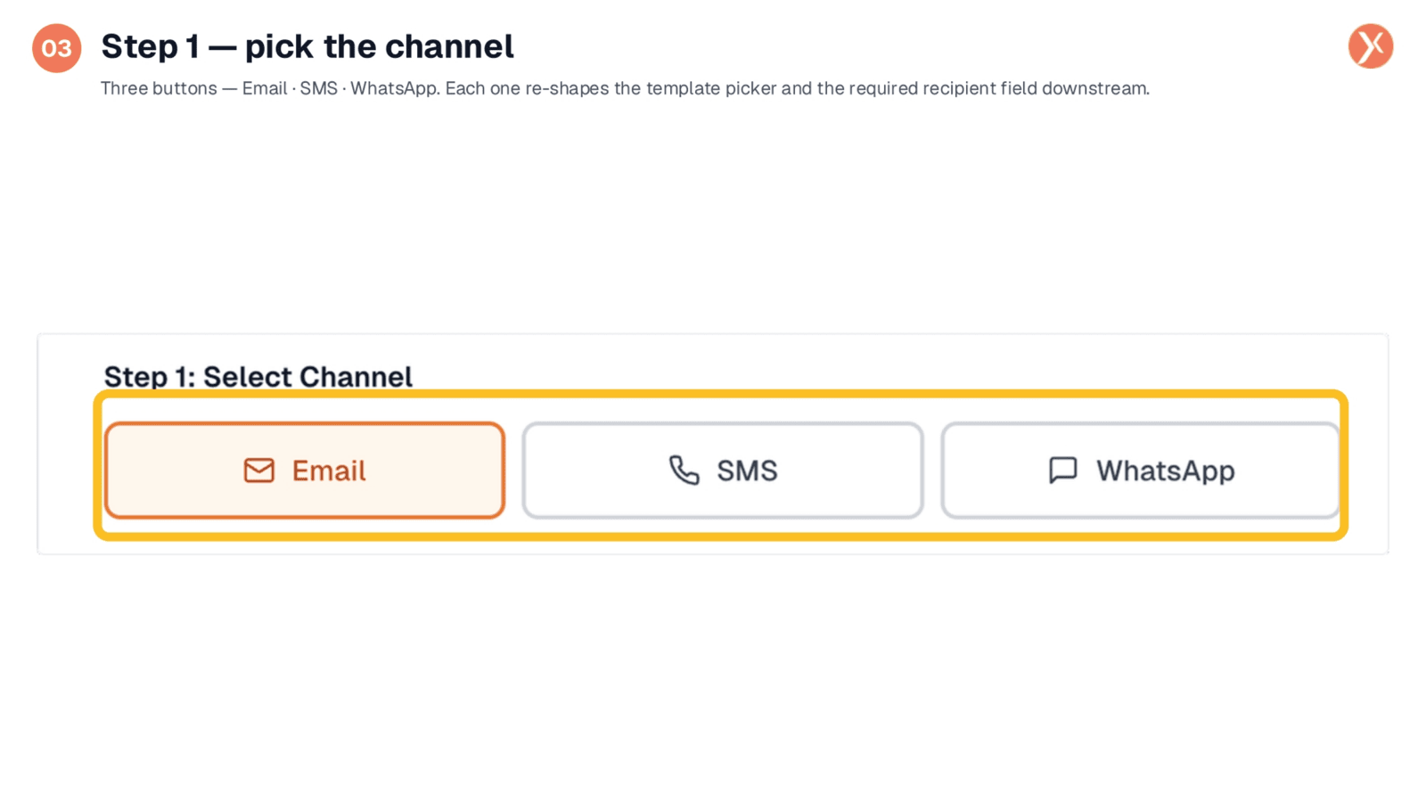 Step 1: Selecting the Communication Channel