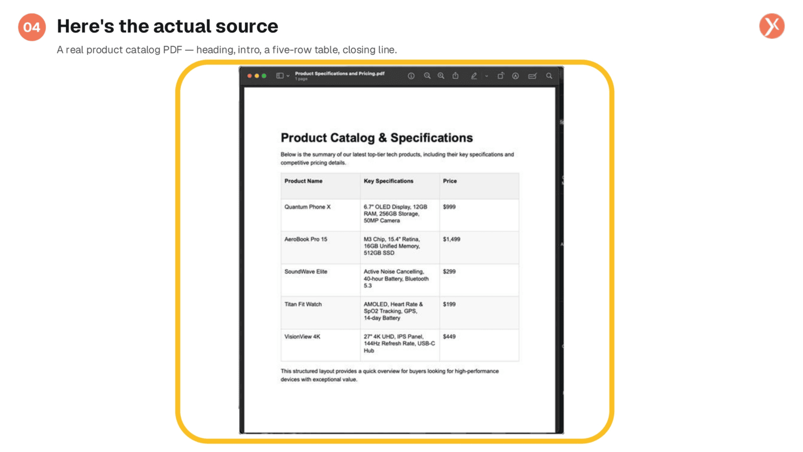 The Product Catalog PDF Source Document