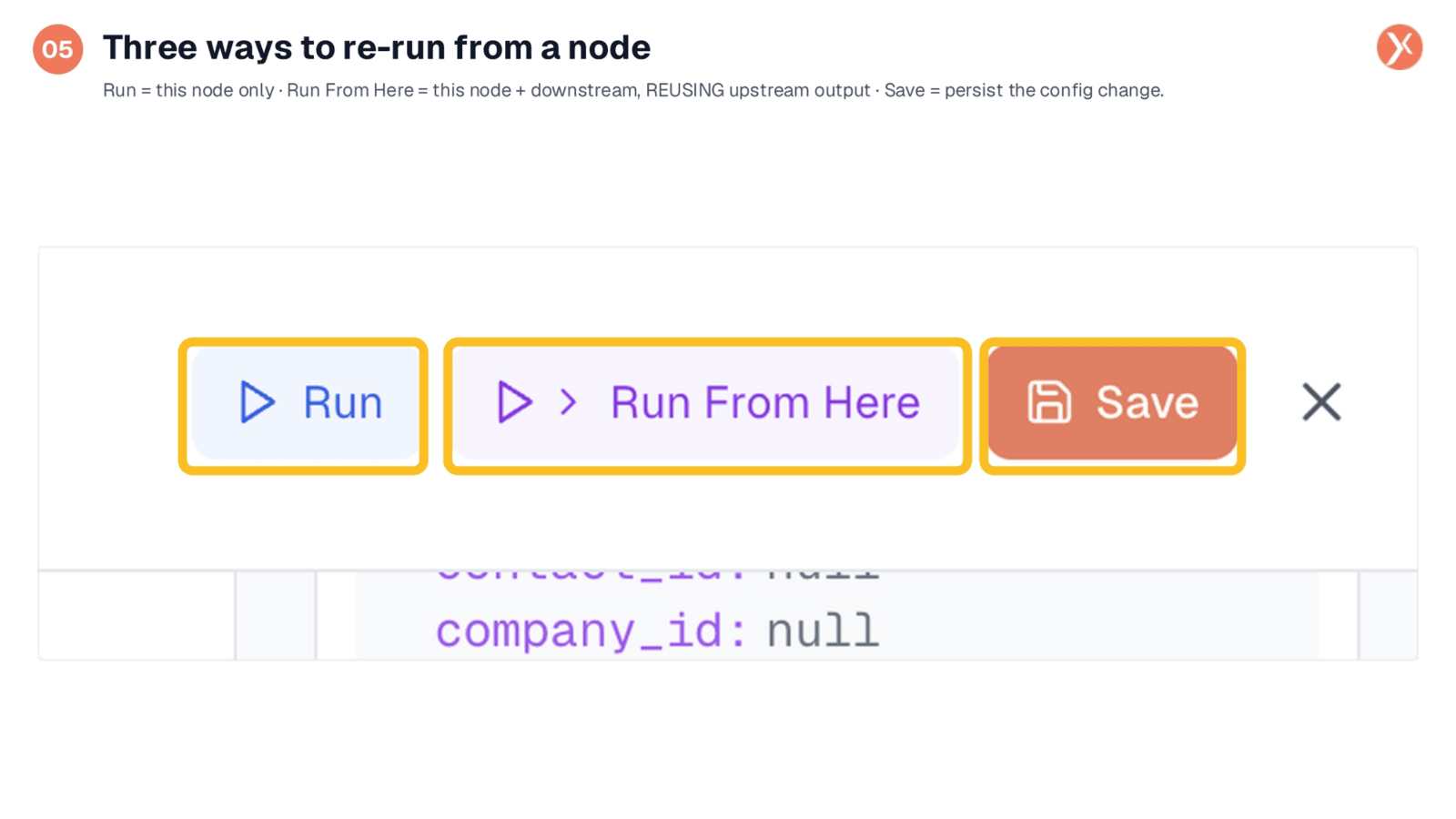 Understanding Node Re-run Options