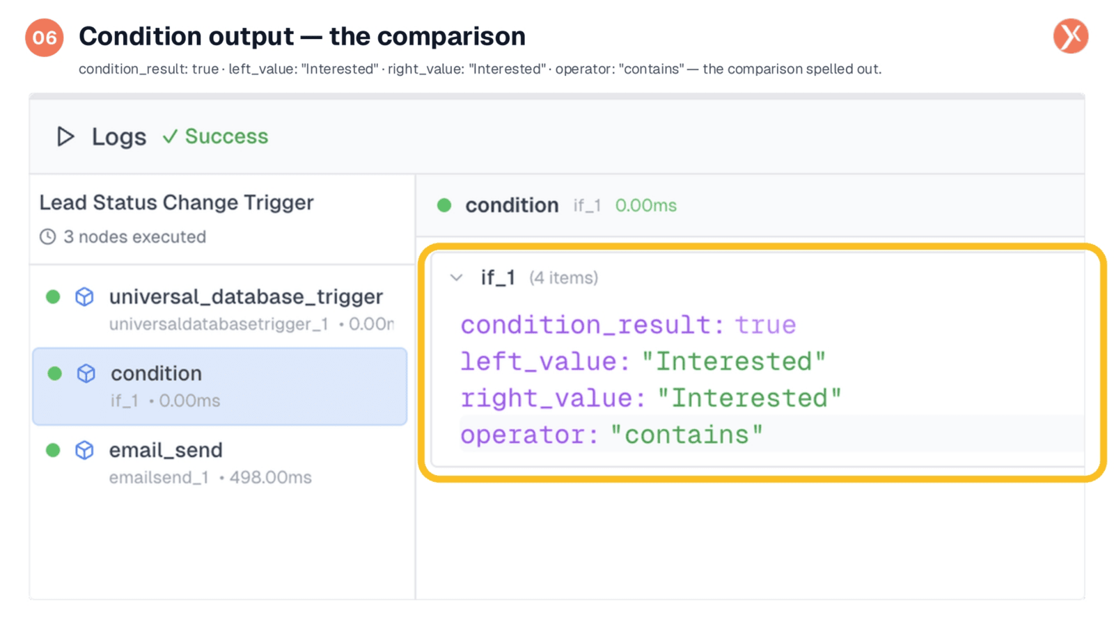 Condition Output: The Comparison
