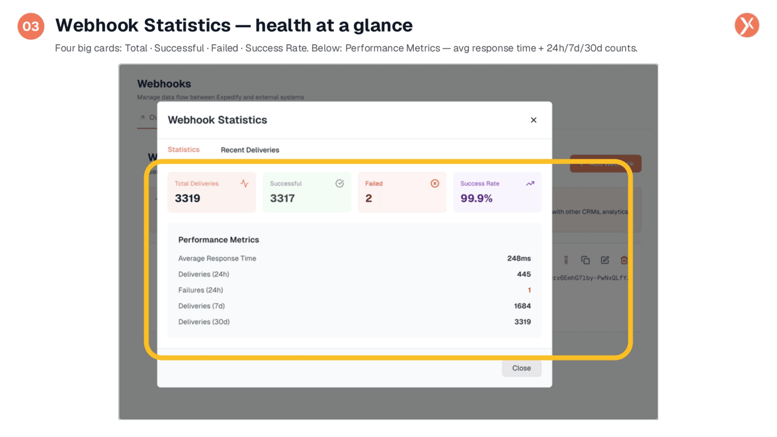 Webhook Health Overview
