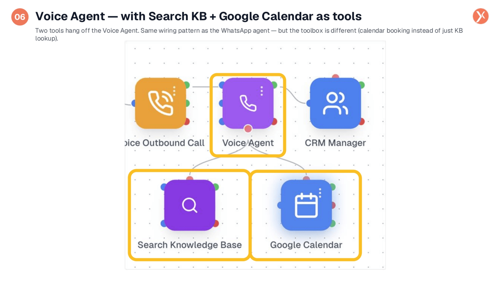 Voice Agent: Integrated with Search KB and Google Calendar