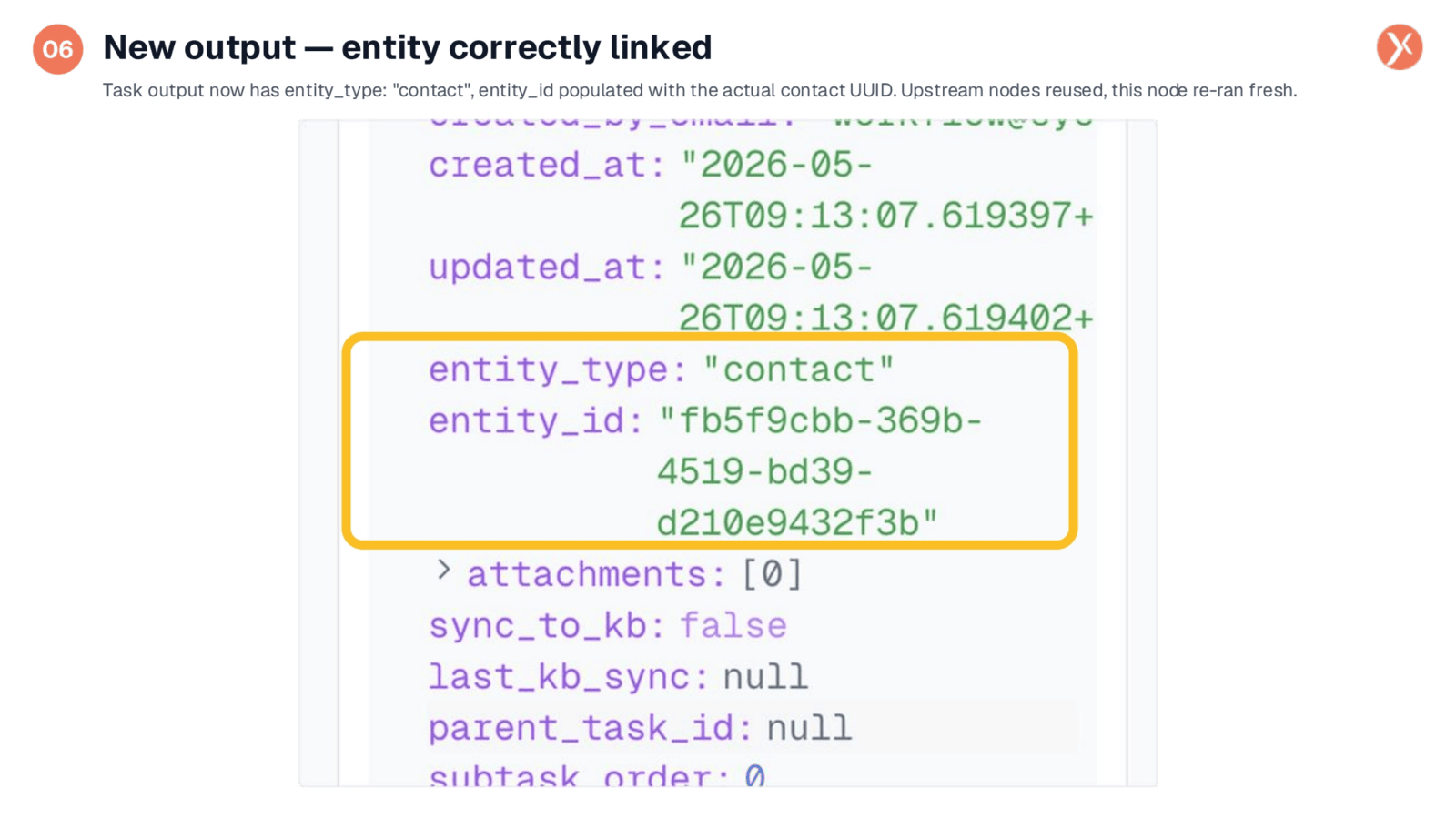 Correctly Linked Entity Output