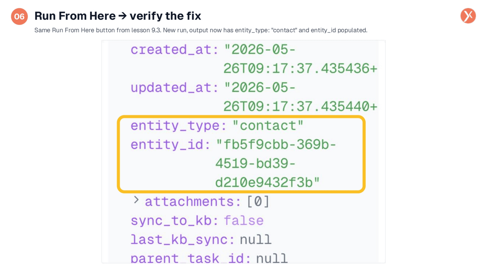 Verifying the Solution