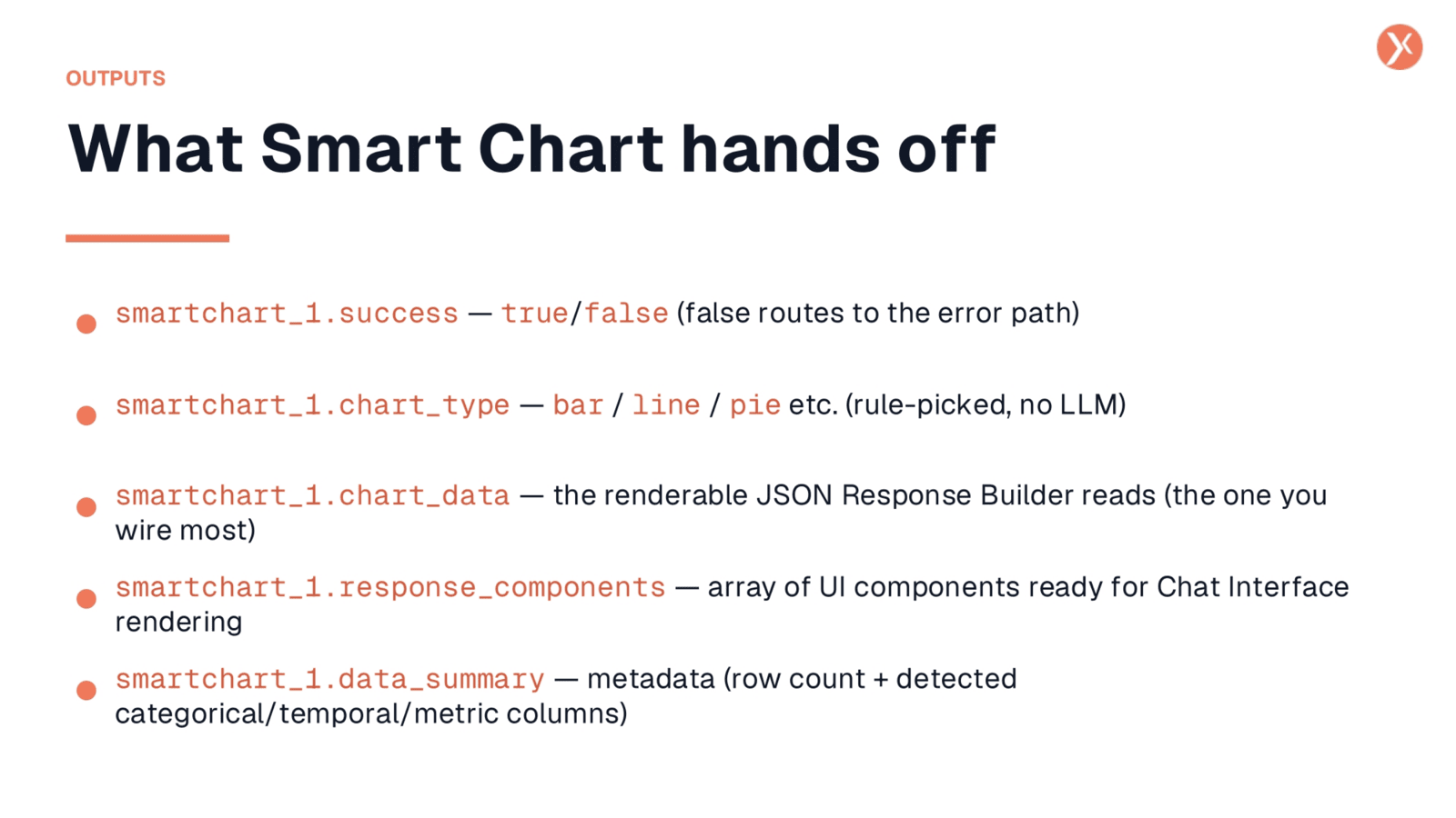 Smart Chart Outputs Explained