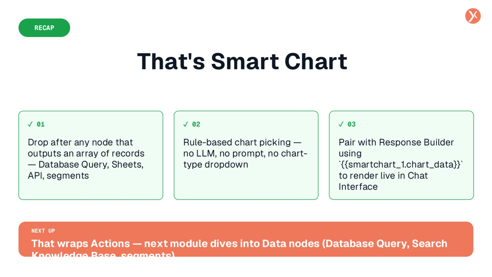 Smart Chart Recap