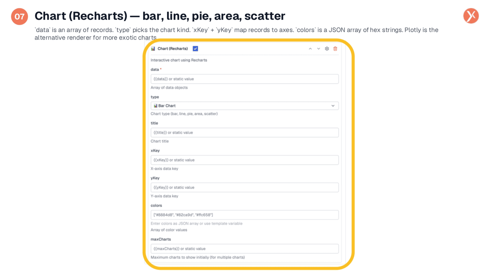 Chart (Recharts): Bar, Line, Pie, Area, Scatter