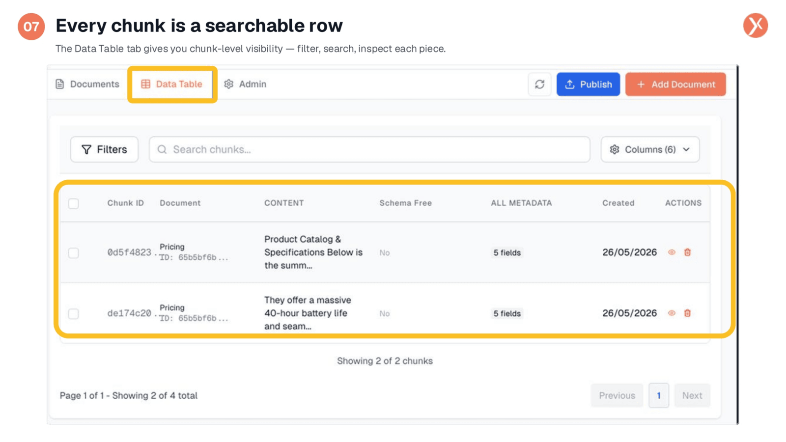 Every chunk is a searchable row