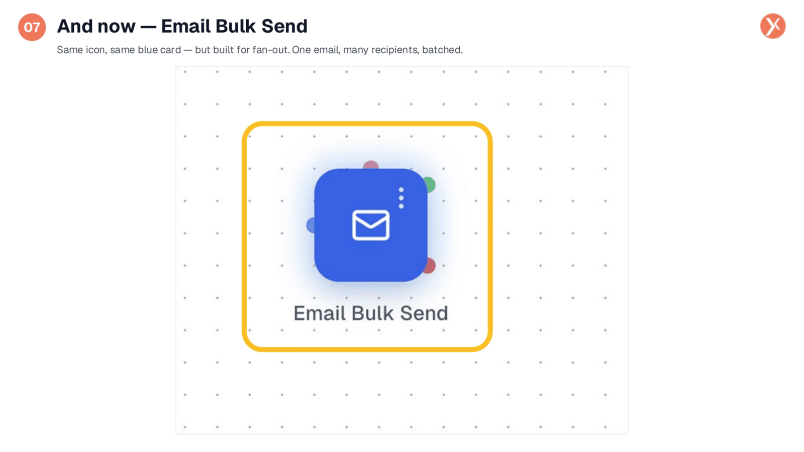 Introducing Email Bulk Send