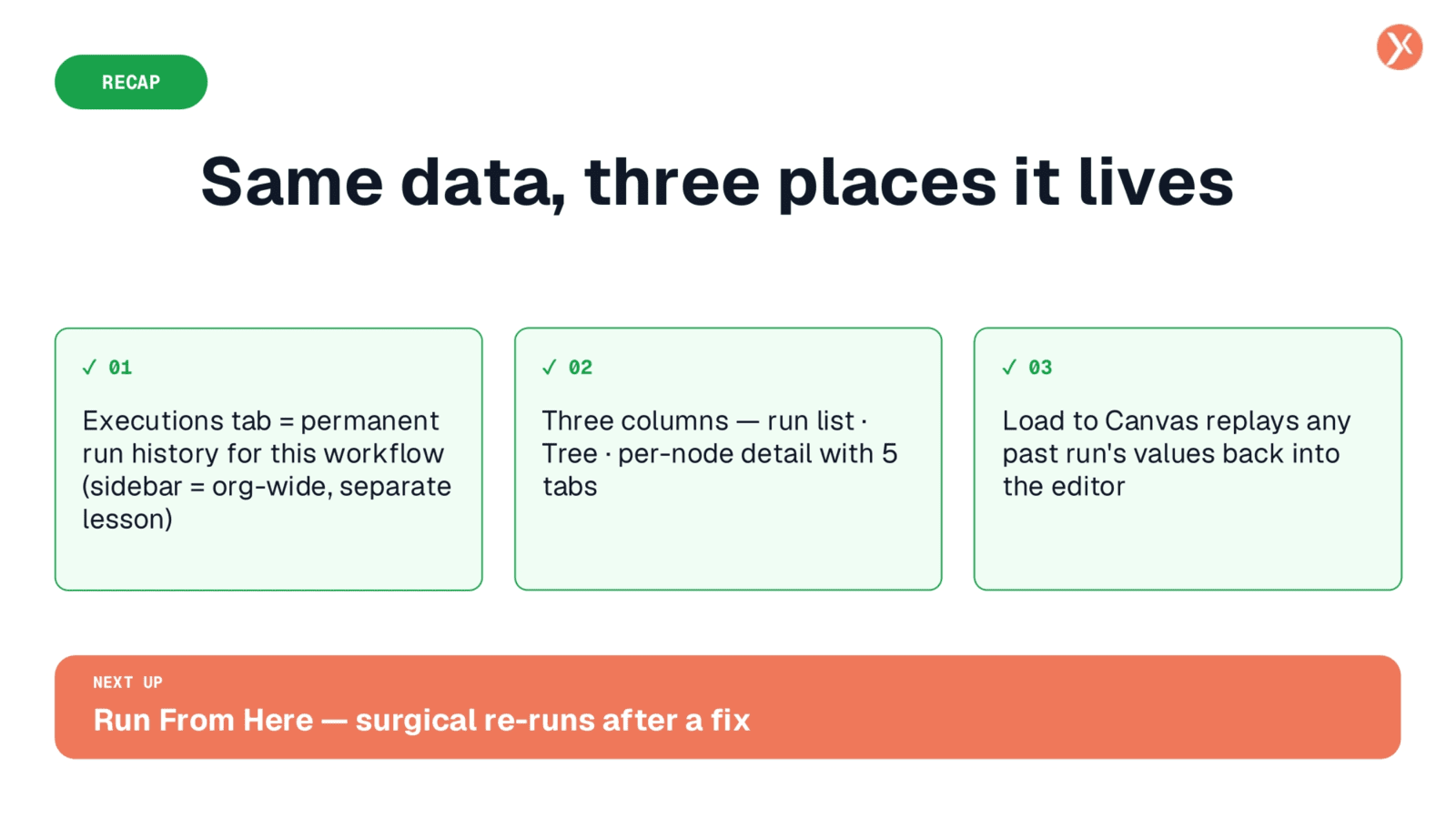 Recap: Same Data, Three Places It Lives